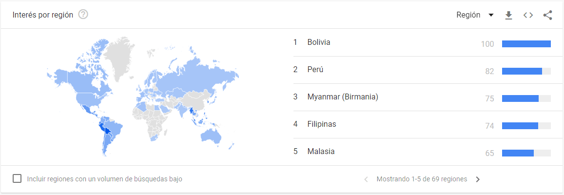 These are the Latin American countries with the greatest interest in netarare